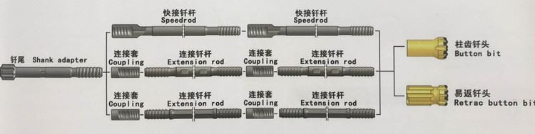 coupling sleeve application